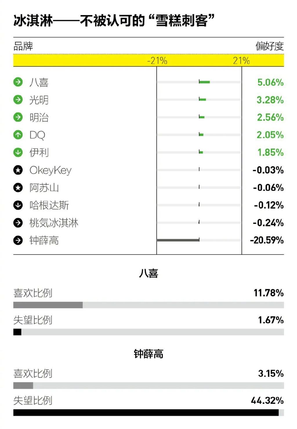 汽车、电商、运动品类大洗牌，消费者今年最爱的品牌是……休闲区蓝鸢梦想 - Www.slyday.coM