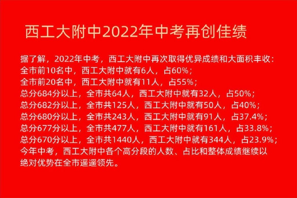 西工大附中2022年中考再创佳绩
