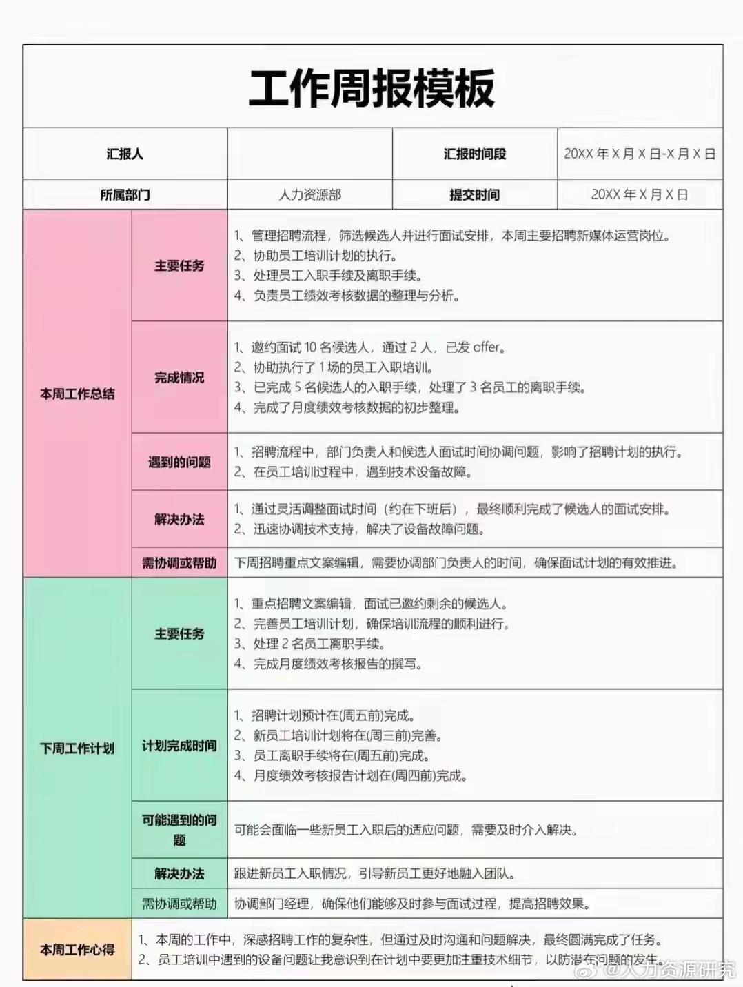 这些工作周报表,你会设计吗 ?
