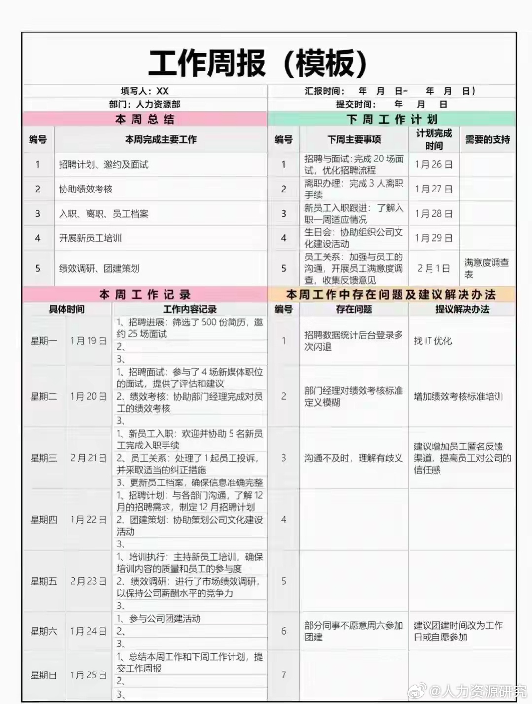 这些工作周报表,你会设计吗 ?_新浪新闻