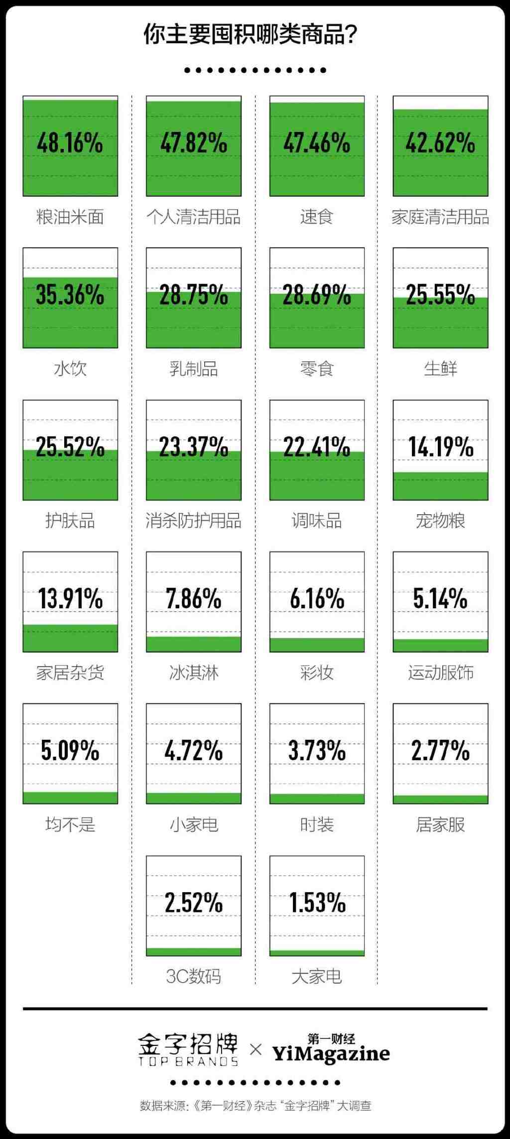 汽车、电商、运动品类大洗牌，消费者今年最爱的品牌是……休闲区蓝鸢梦想 - Www.slyday.coM