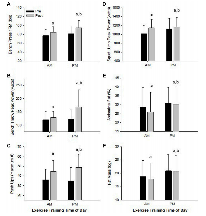 一天中什么时间运动最减肚子?休闲区蓝鸢梦想 - Www.slyday.coM 一天中什么时间运动最减肚子?休闲区蓝鸢梦想 - Www.slyday.coM