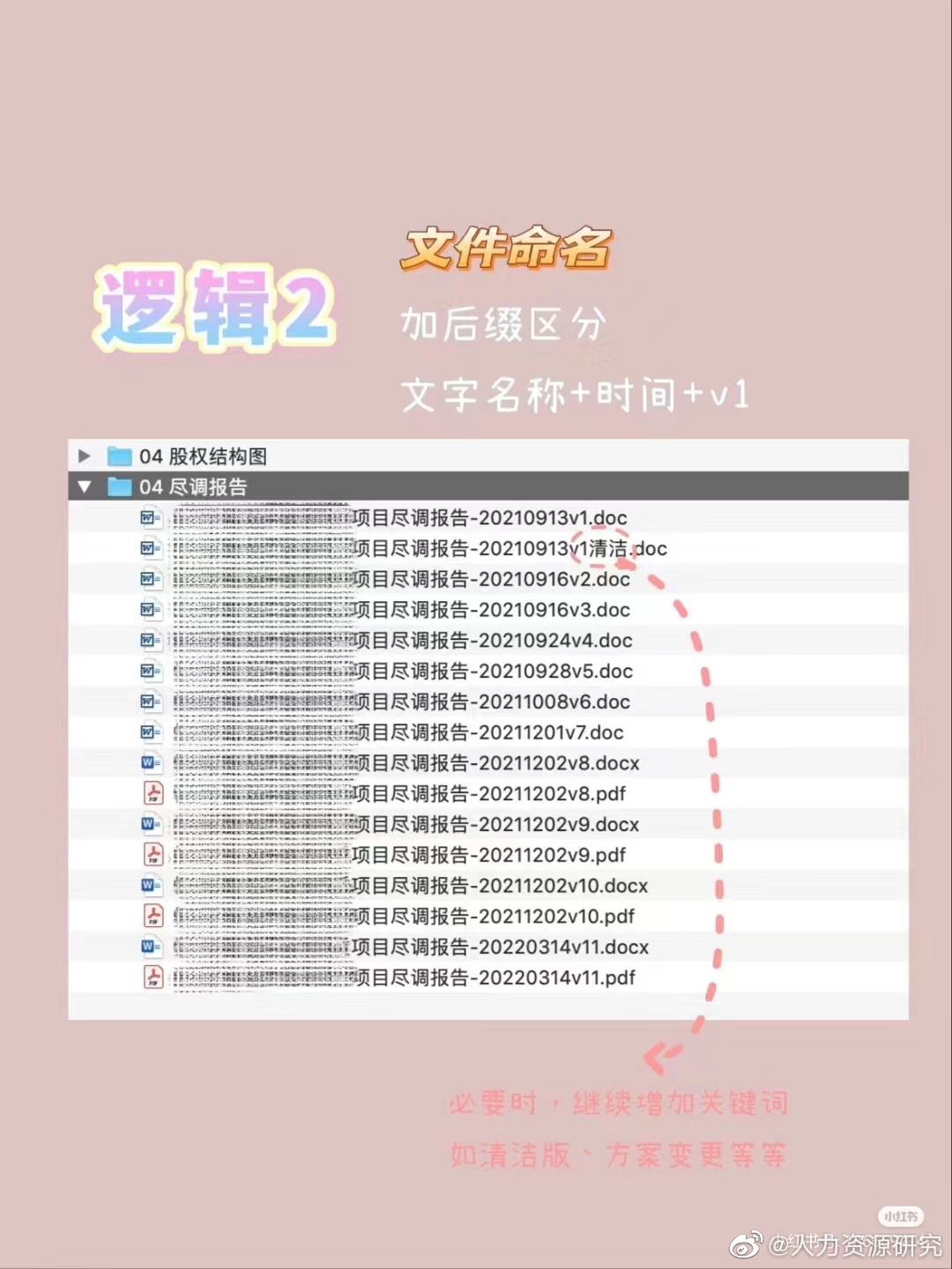 工作文件夹整理的万能逻辑|文件夹|逻辑|工作_新浪新闻