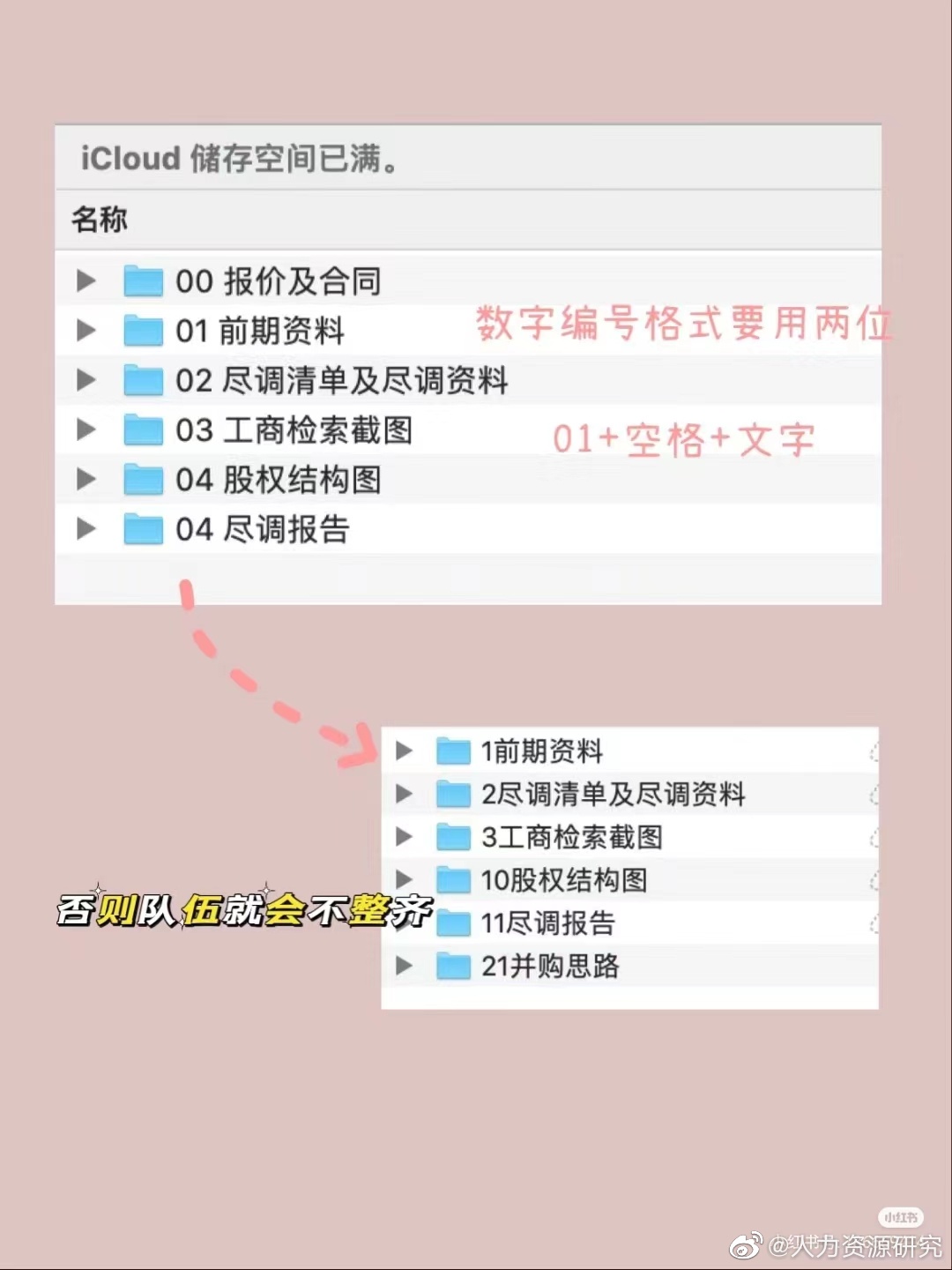 工作文件夹整理的万能逻辑|文件夹|逻辑|工作_新浪新闻