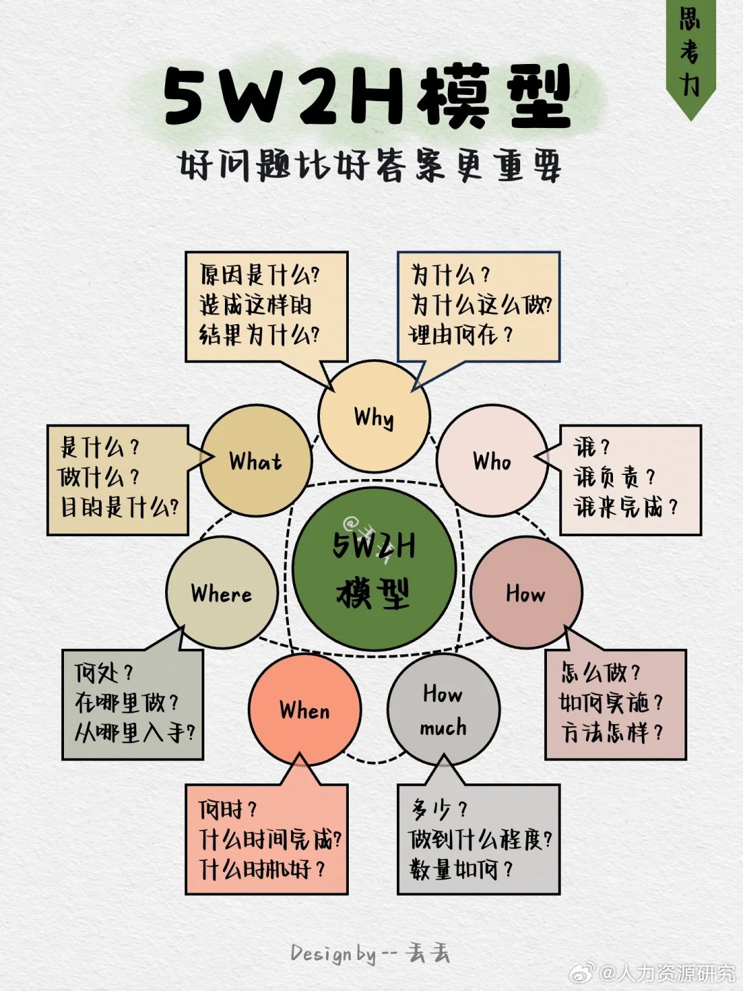 5w2h代表案例