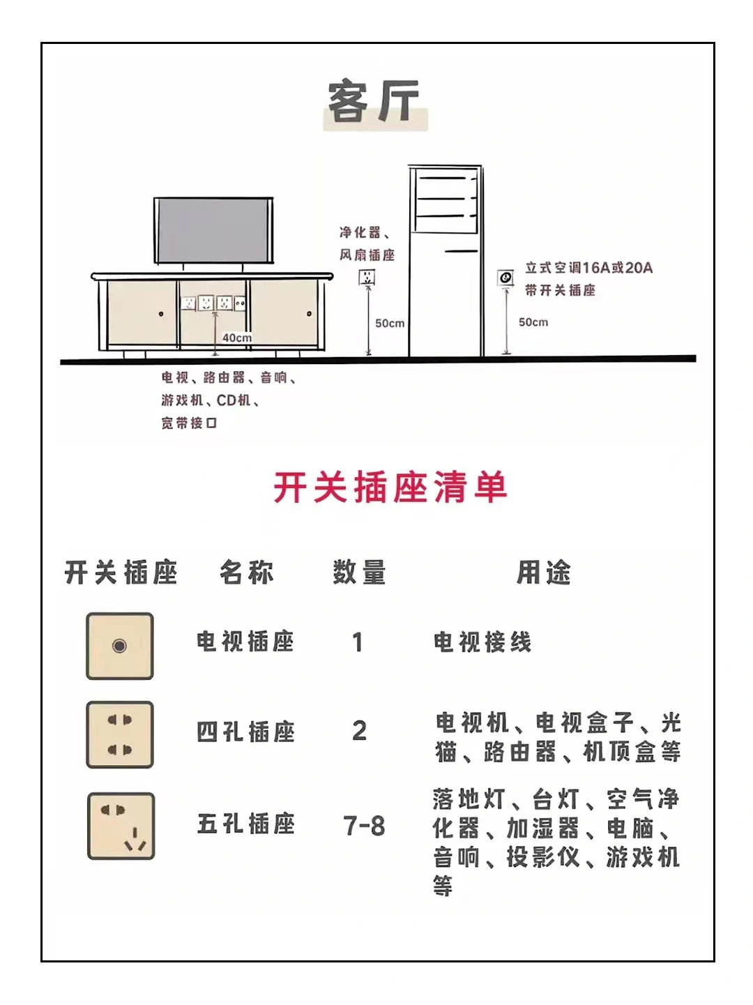 全屋开关插座布局规划漏转后悔一年