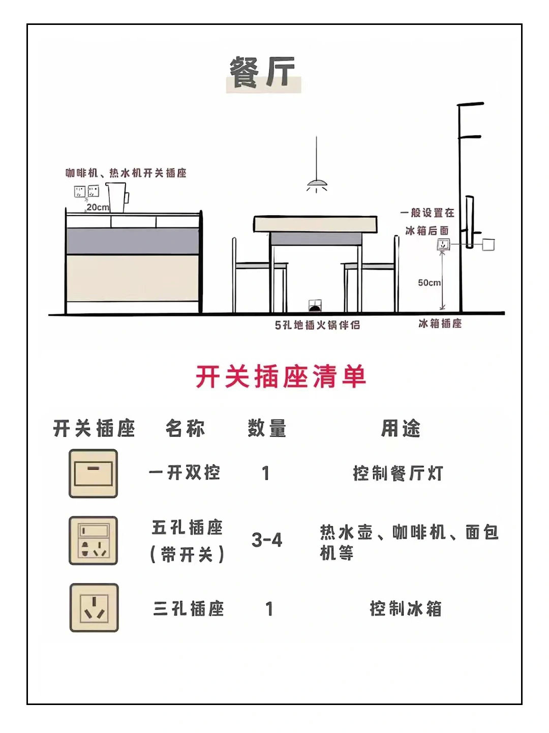 全屋开关插座布局规划漏转后悔一年