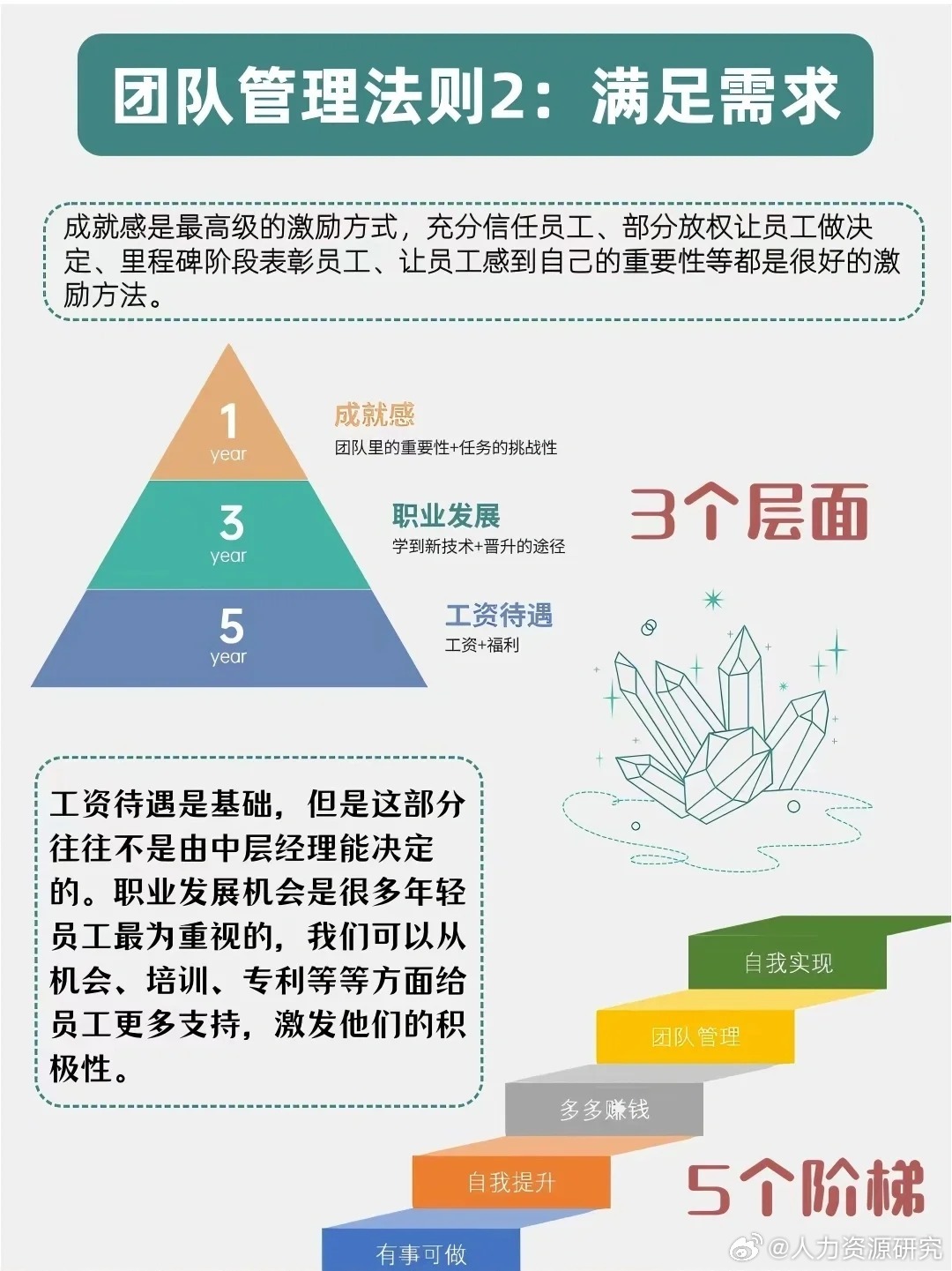 一篇搞定团队管理(干货必看)