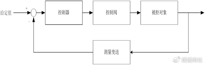 pid控制原理与在空调设备上应用