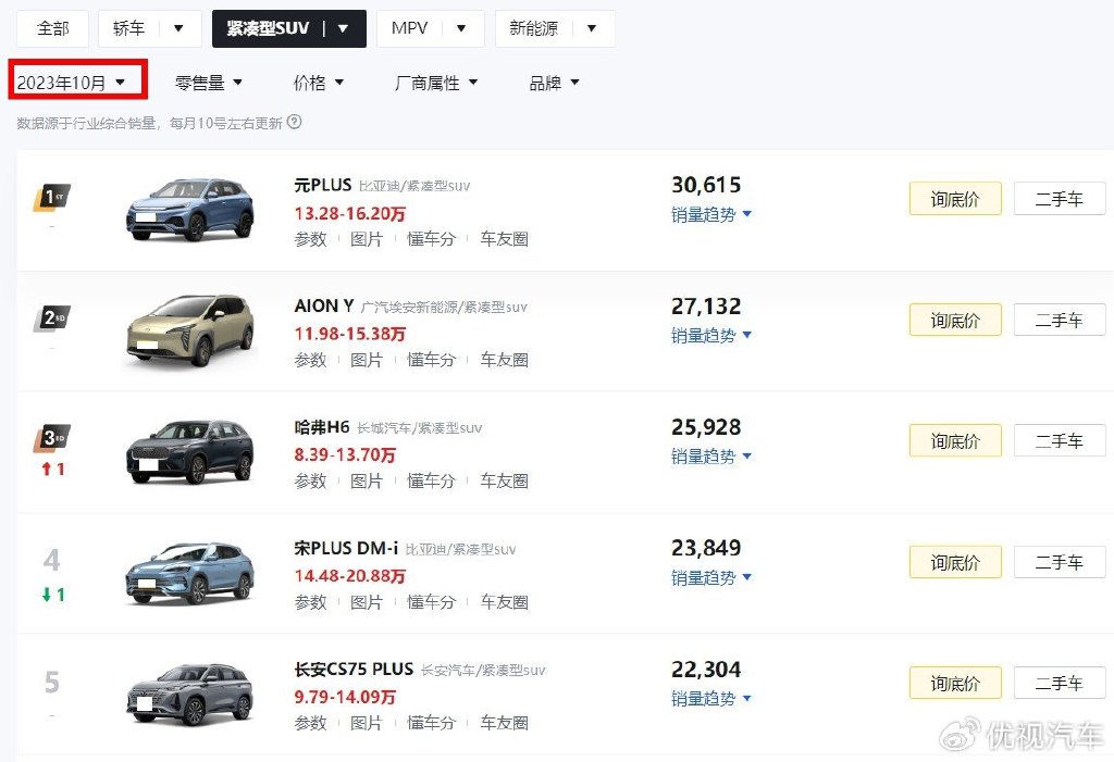 紧凑车性价比排行_导购-车质网(2)