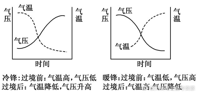 【高频考点】地理知识点：锋面系统|锋面|冷气团|气团_新浪新闻