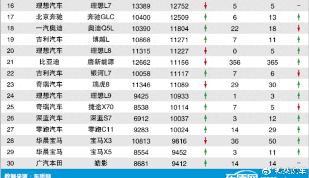 国产suv质量排行榜_国产车别乱买!J.D.Power公布质量榜:奇瑞夺冠,吉利长安前五