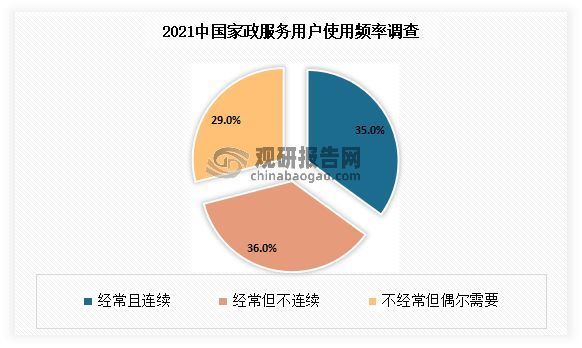 “月嫂工资比我都高”，为何还一“嫂”难求？揭秘背后真相！休闲区蓝鸢梦想 - Www.slyday.coM