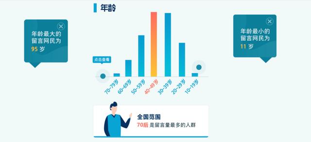 人民数据研究院：五四青年节，大数据解读当代青年休闲区蓝鸢梦想 - Www.slyday.coM