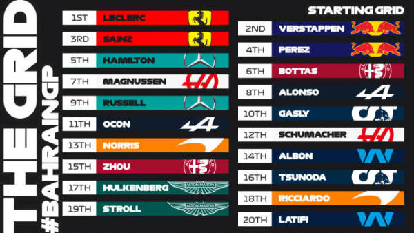 周冠宇F1排位赛首秀进入Q2，今晚正赛第15位发车，法拉利拿下杆位休闲区蓝鸢梦想 - Www.slyday.coM