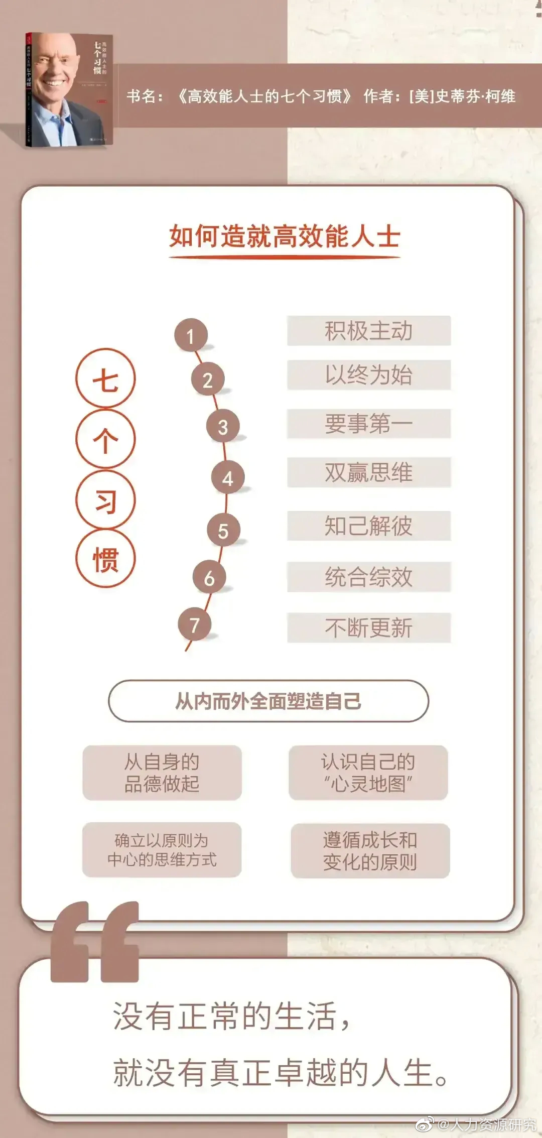 小习惯自定义显示模块在哪里设置？