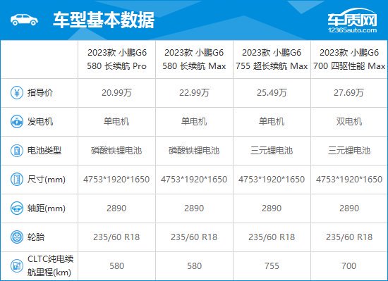 2023款小鹏g6完全评价报告-新浪汽车