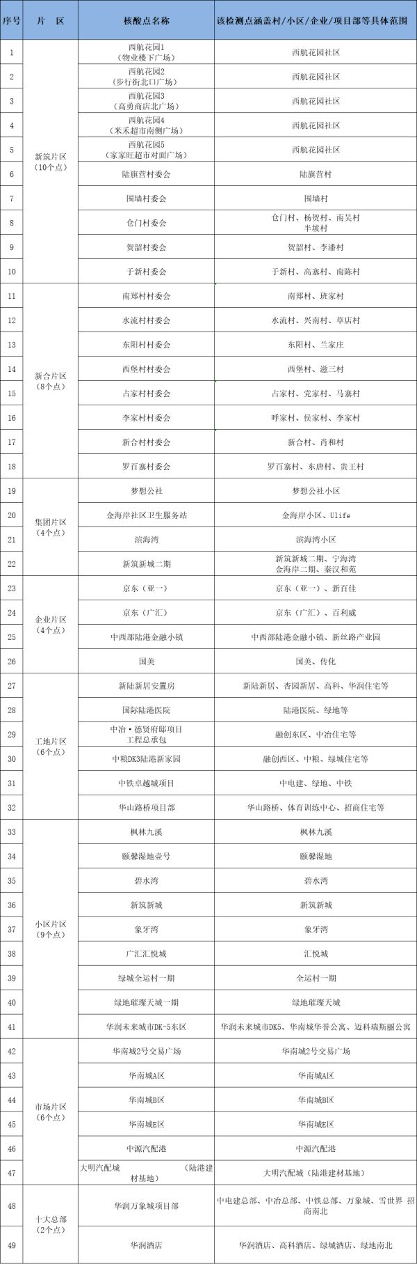 今日0时起西安雁塔区这个区域隔离管控丨西安核酸检测最新消息休闲区蓝鸢梦想 - Www.slyday.coM