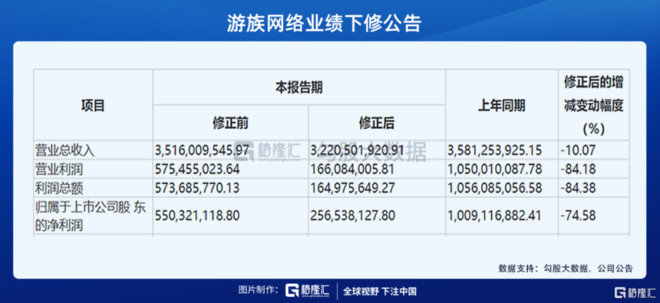 为什么说现在又到了关注游族网络的时候