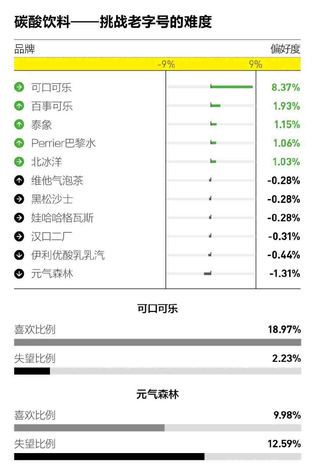 汽车、电商、运动品类大洗牌，消费者今年最爱的品牌是……休闲区蓝鸢梦想 - Www.slyday.coM