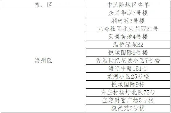 疫情动态丨本土确诊新增214例!疫情多点散发，加强个人防护！休闲区蓝鸢梦想 - Www.slyday.coM