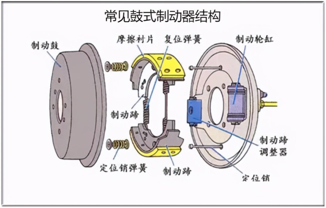 时,其一并出现的新特点就促使各大车企在评价整车制动系统的优劣上