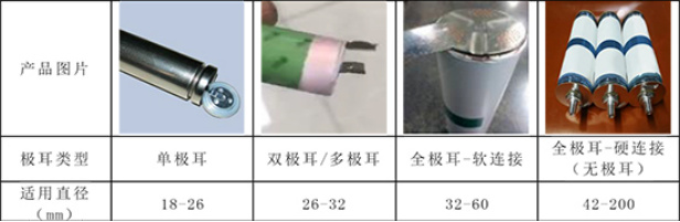 为何4680和孚能大软包电池,都采用无极耳设计?__财经头条
