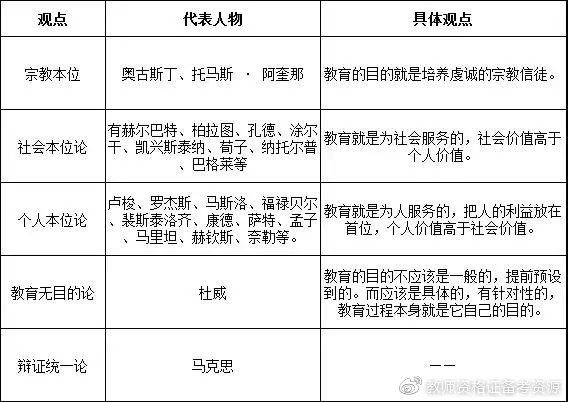 【考点特训】有关教育目的的理论|人物|杜威|孟子_新浪新闻