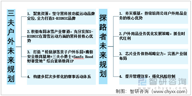 中国户外鞋服行业上市企业对比分析：探路者VS三夫户外[图]休闲区蓝鸢梦想 - Www.slyday.coM