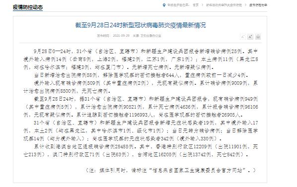 31省区市新增本土确诊11例 全国疫情最新消息今天：9月29日全国中高风险地区名单休闲区蓝鸢梦想 - Www.slyday.coM