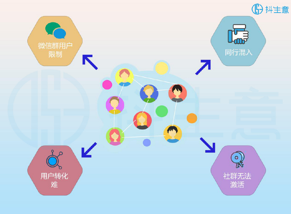 私域社群,简单设置轻松杜绝同行撬客,客留存提高30%__财经头条