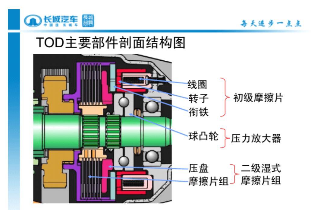 “2把锁”+“多片式离合器”四驱系统长城炮越野版之静态篇