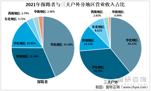 中国户外鞋服行业上市企业对比分析：探路者VS三夫户外[图]休闲区蓝鸢梦想 - Www.slyday.coM