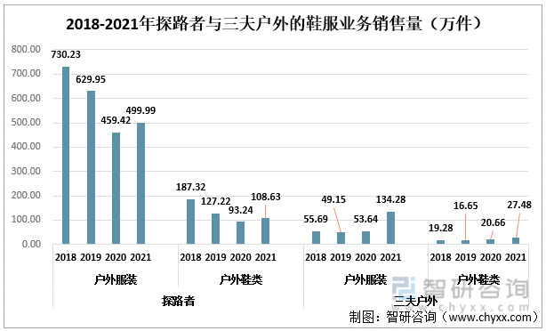 中国户外鞋服行业上市企业对比分析：探路者VS三夫户外[图]休闲区蓝鸢梦想 - Www.slyday.coM