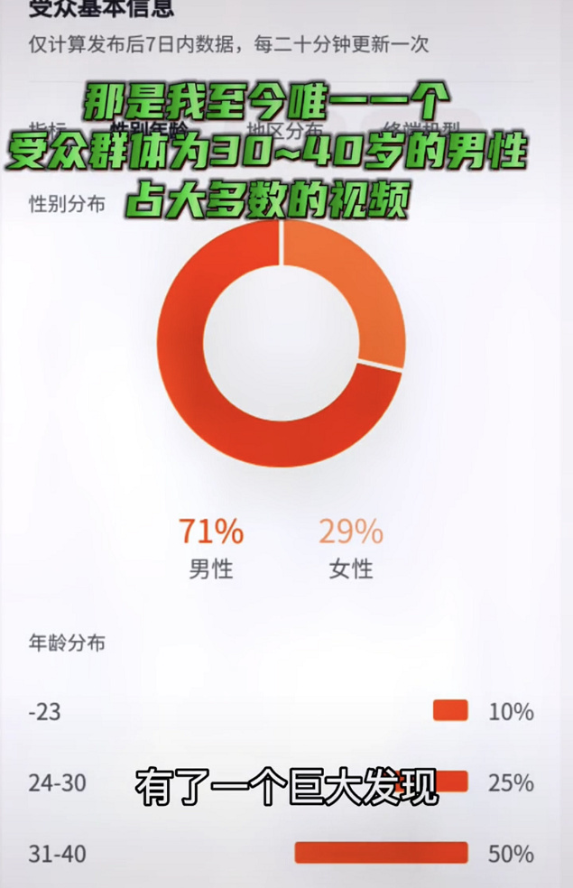 女大学生入学照被父母发到网上后，网友却因为她的穿搭吵开了锅？休闲区蓝鸢梦想 - Www.slyday.coM