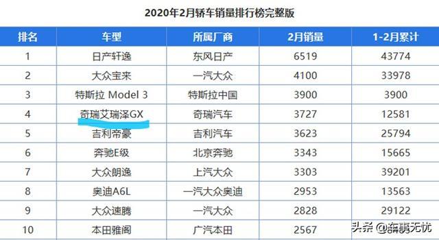 绿水青山带笑颜，奇瑞的这4款走俏车型，哪个更养眼？