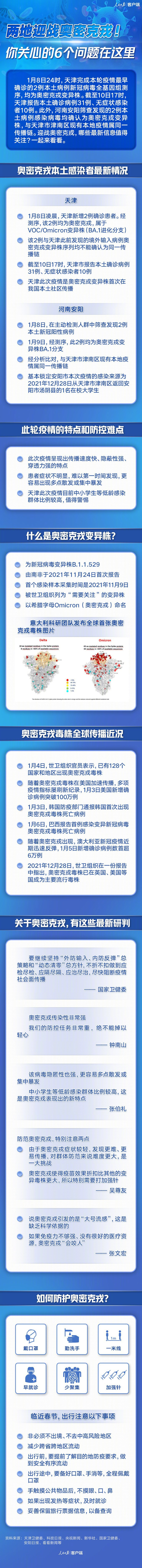 疫情动态丨昨天本土确诊新增110例，无锡检出奥密克戎感染者！休闲区蓝鸢梦想 - Www.slyday.coM