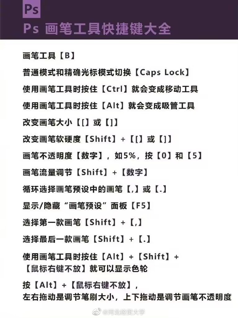 适合新手的超详细PS快捷键大全，快收藏起来吧！.实用干货__财经头条