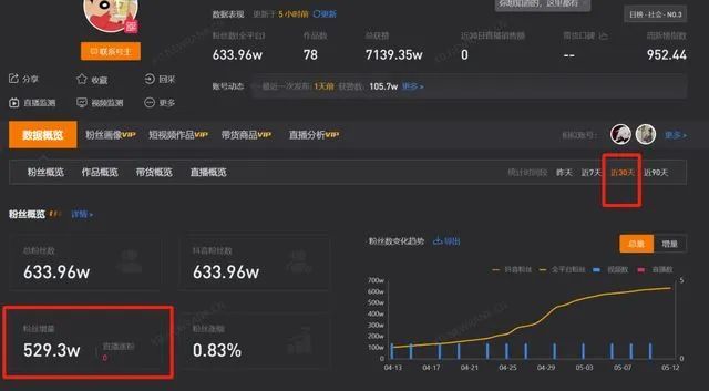 “垫底辣孩”一个月涨粉530万！美男变装？No！评论区才是喜剧！休闲区蓝鸢梦想 - Www.slyday.coM