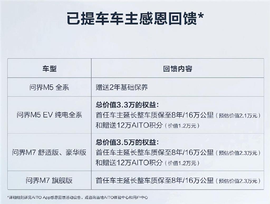 没降价白送2年保养问界M5车主开心透了！国产Model 3/Y全球最低价休闲区蓝鸢梦想 - Www.slyday.coM
