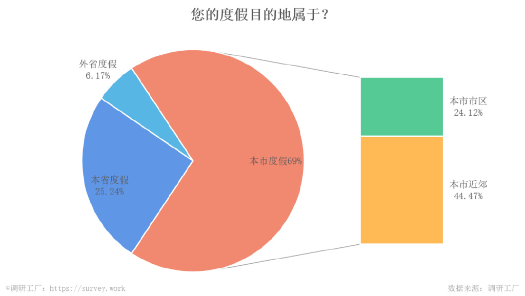 调研工厂休闲区蓝鸢梦想 - Www.slyday.coM