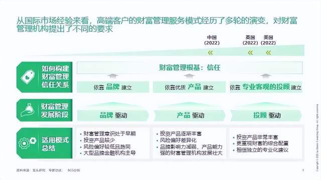 保险业打响高净值争夺战，波士顿咨询告诉你，须放弃传统队伍逻辑