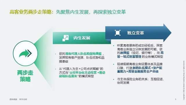 保险业打响高净值争夺战，波士顿咨询告诉你，须放弃传统队伍逻辑
