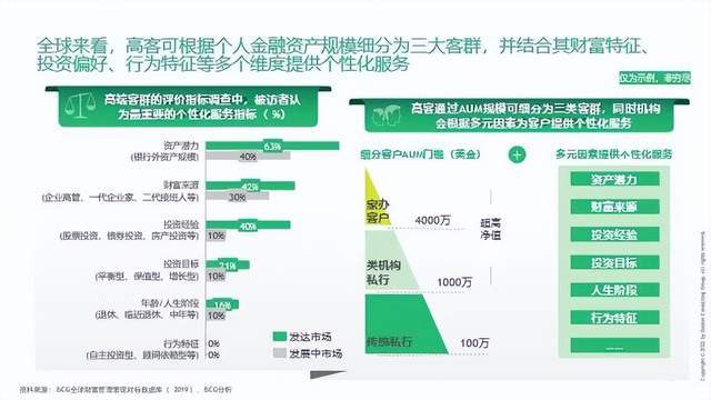 保险业打响高净值争夺战，波士顿咨询告诉你，须放弃传统队伍逻辑