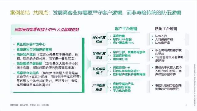 保险业打响高净值争夺战，波士顿咨询告诉你，须放弃传统队伍逻辑