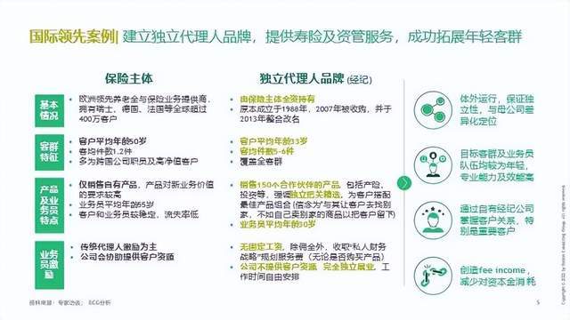 保险业打响高净值争夺战，波士顿咨询告诉你，须放弃传统队伍逻辑