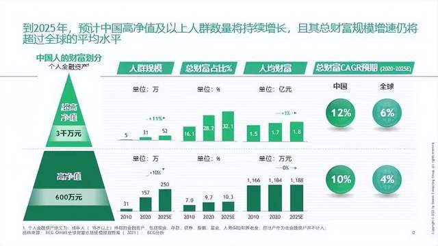 保险业打响高净值争夺战，波士顿咨询告诉你，须放弃传统队伍逻辑