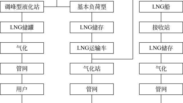 液化天然气装备设计技术:液化换热卷|煤化工|远洋运输|化肥|缠绕管式换热器|制冷剂_新浪新闻