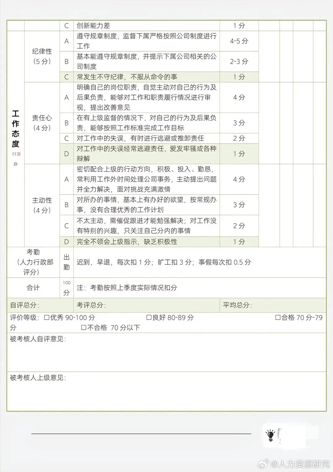 管理人员绩效考核量化表