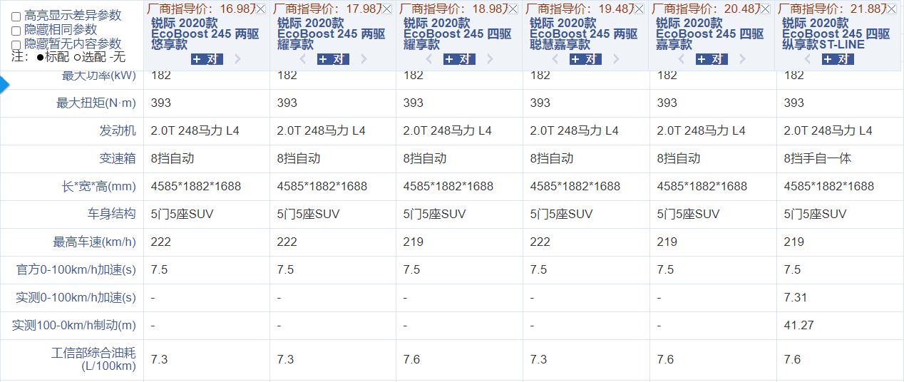 配置高品质好，3款性价比出众的合资SUV盘点，哪款最中你意？